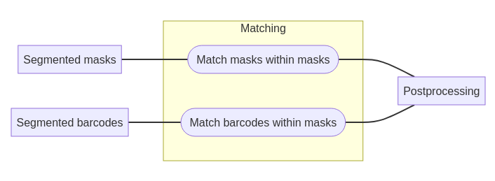 diagram of matching
