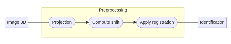 diagram of preprocessing