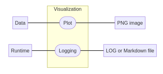 diagram of visualization