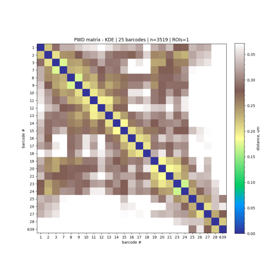 build_matrix